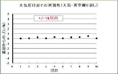 クリスタルセンサーの特性