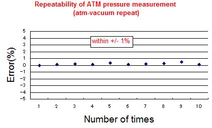 Repeatability of ATM pressure measurement.jpg