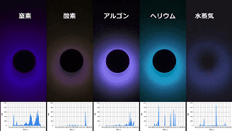 SLD-100の原理